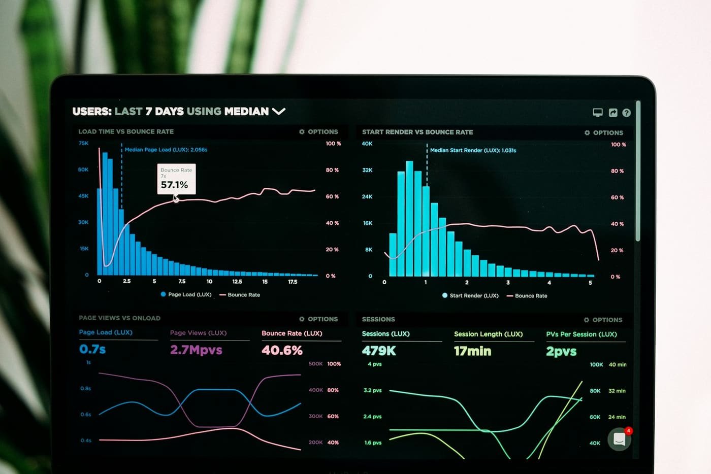 Laptop screen showing analytics charts and graphs